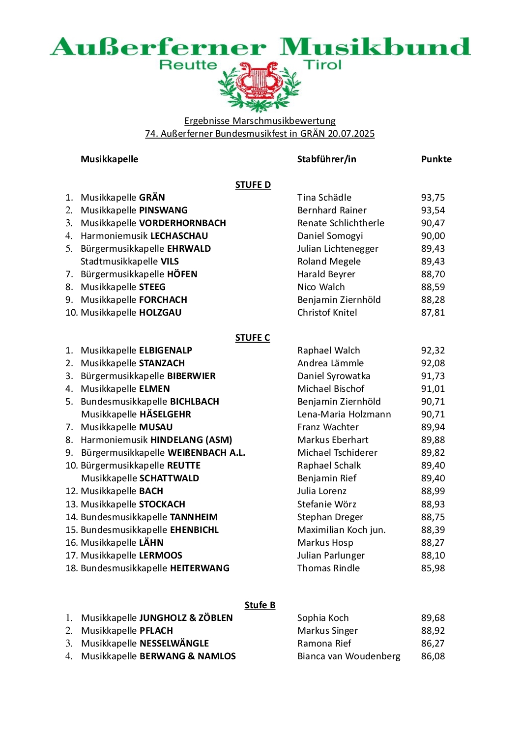 thumbnail of Ergebnisse_BMF Grän20072025