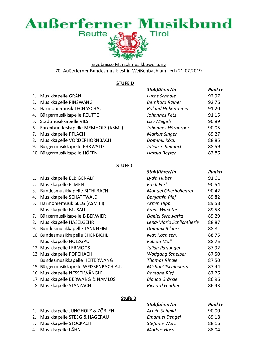 thumbnail of Ergebnisse_MMW_Weißenbach21072019
